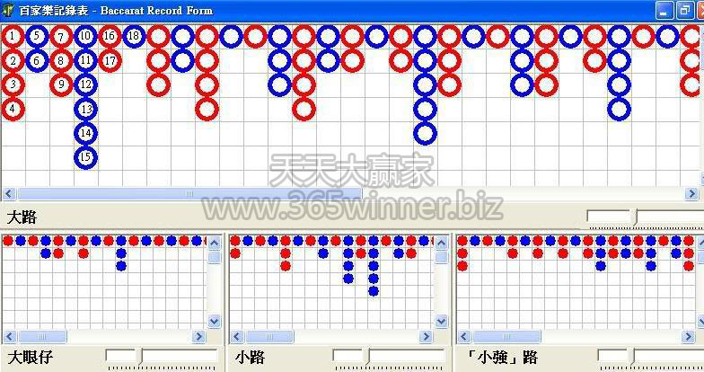 WM百家樂寫路｜大小路｜大眼仔｜小強路 | WM百家樂百科全書